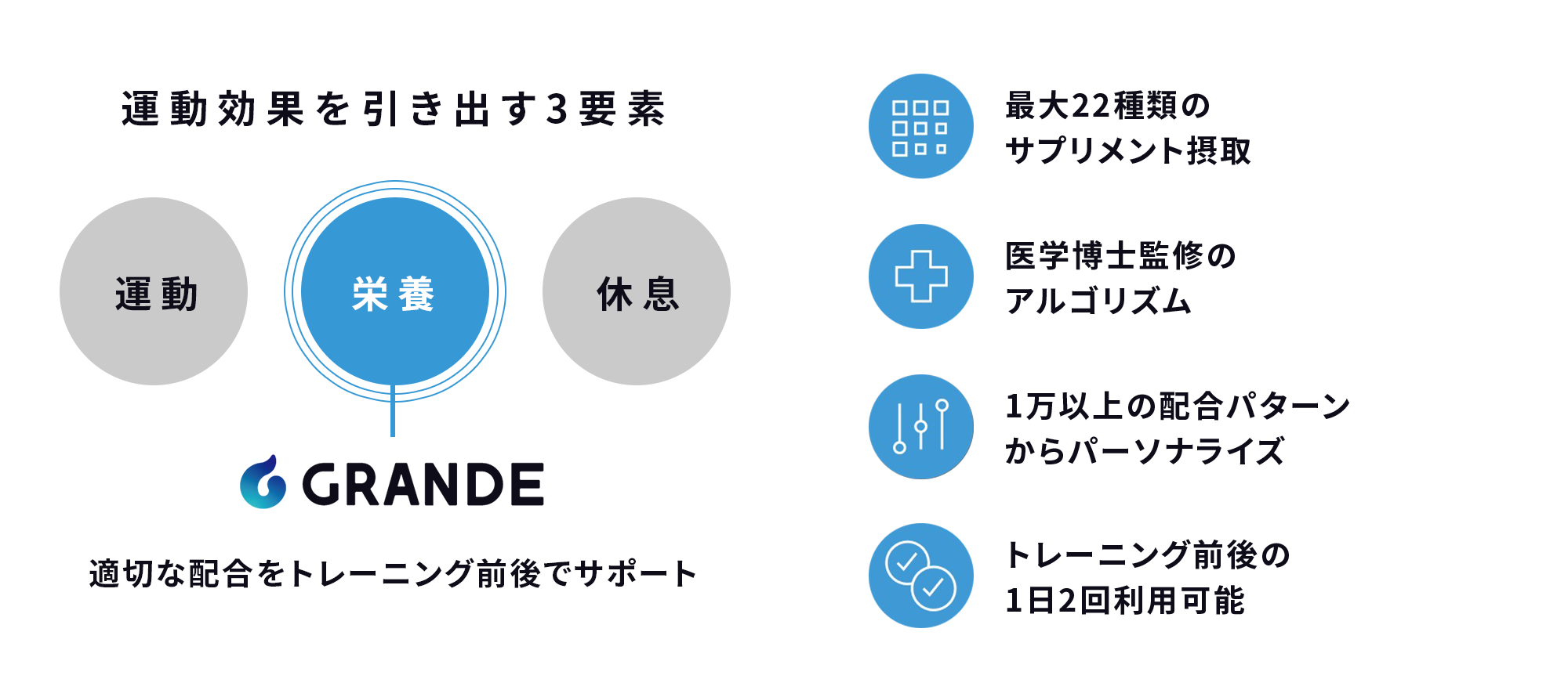 GRANDEの特徴