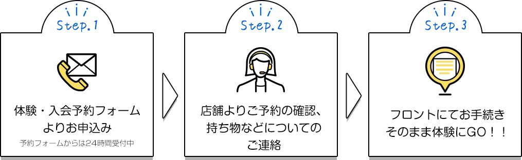 ご入会までの流れ